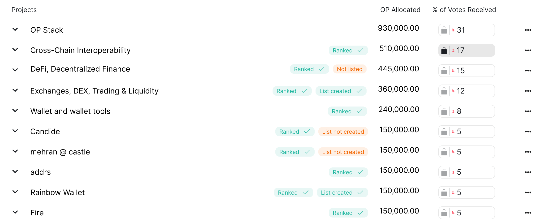 Voted Projects